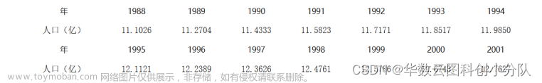 数学建模-人口模型Logistic模型与 Malthus模型