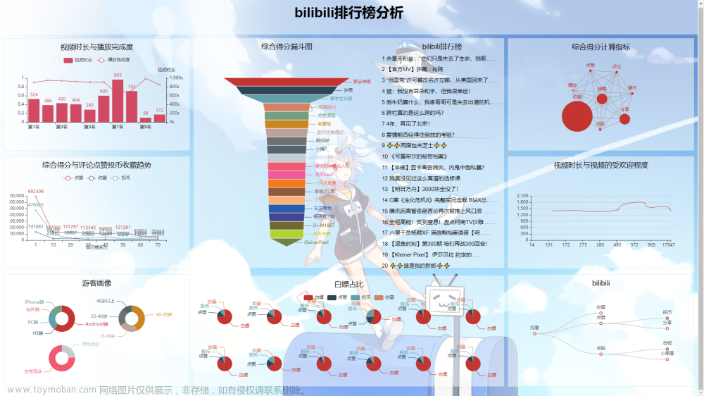 Python毕业设计 大数据B站数据分析与可视化