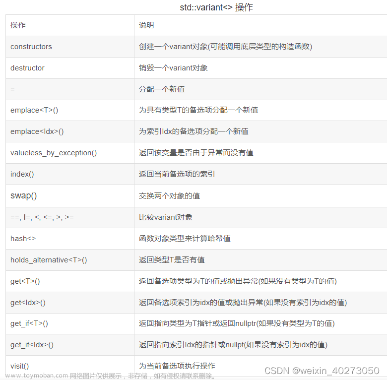 C++ 基础学习5