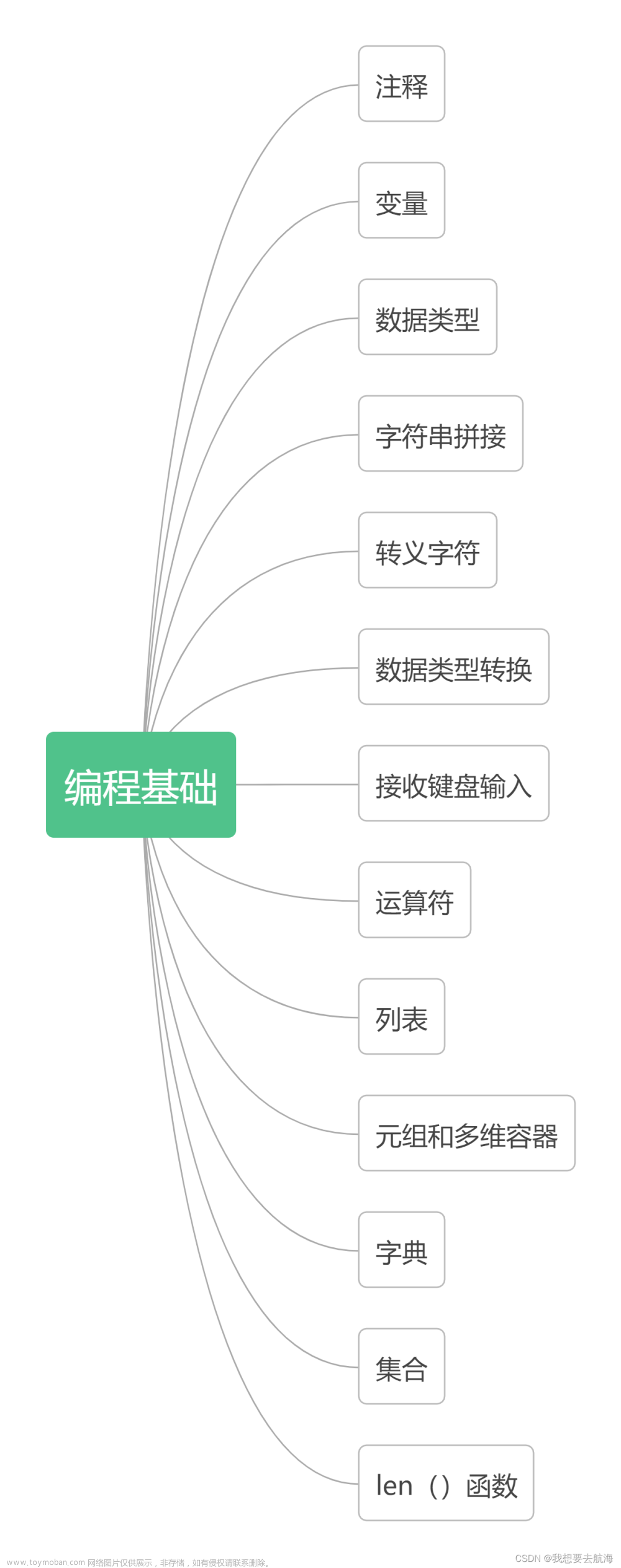 第二章 编程基础