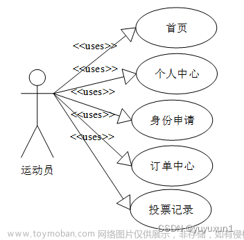 springboot学校学校运动会信息管理系统毕业设计-附源码