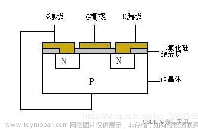 MOSFET开关管的结构以及在MATLAB中的连接