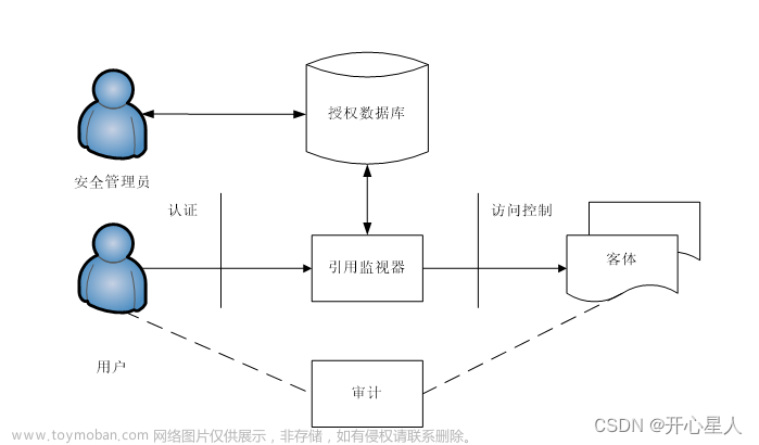 【计算机三级信息安全】访问控制模型