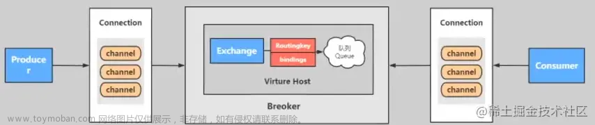 面试必问：RabbitMQ 有哪几种消息模式？