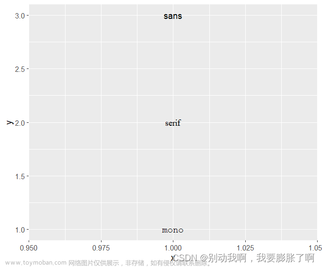 ggplot2关于设置标签和注释