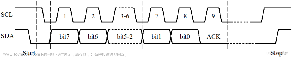 14、IIC主机控制--引脚软件模拟