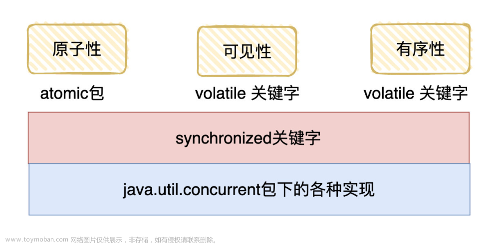 第二章--Java多线程高并发+面试题