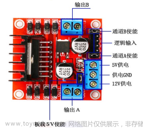 Arduino驱动L298N控制直流电机的正反转和调速