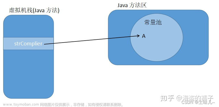 Java字符串知多少：String、StringBuffer、StringBuilder