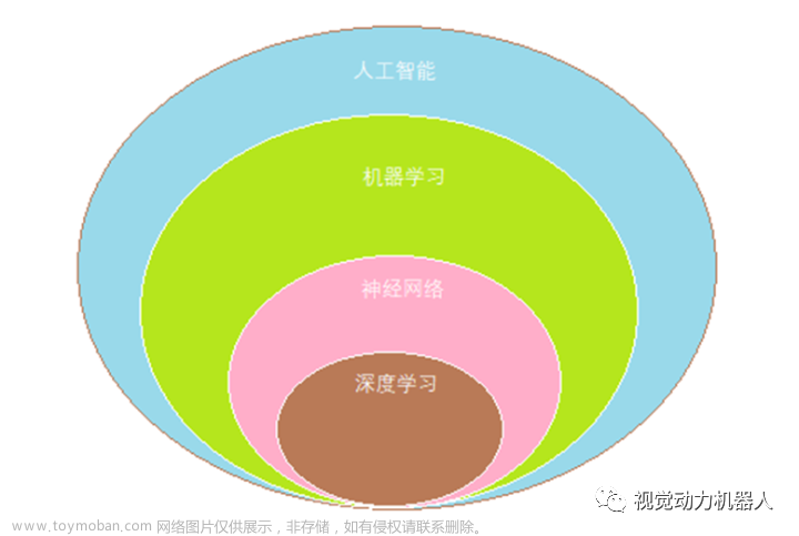 人工智能与机器人|机器学习