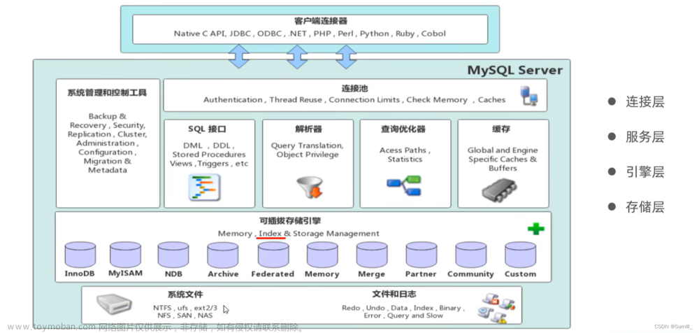 MySQL数据库---笔记3