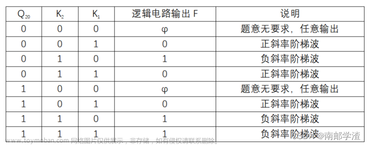 南京邮电大学电工电子（数电）实验报告——数字电路与模拟电路的综合应用