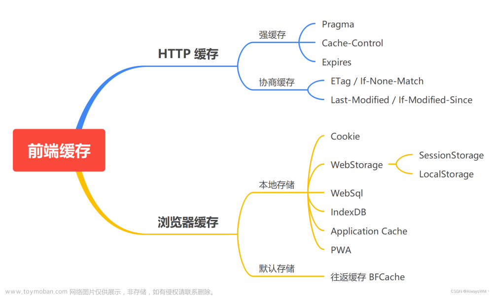 前端性能优化之HTTP缓存