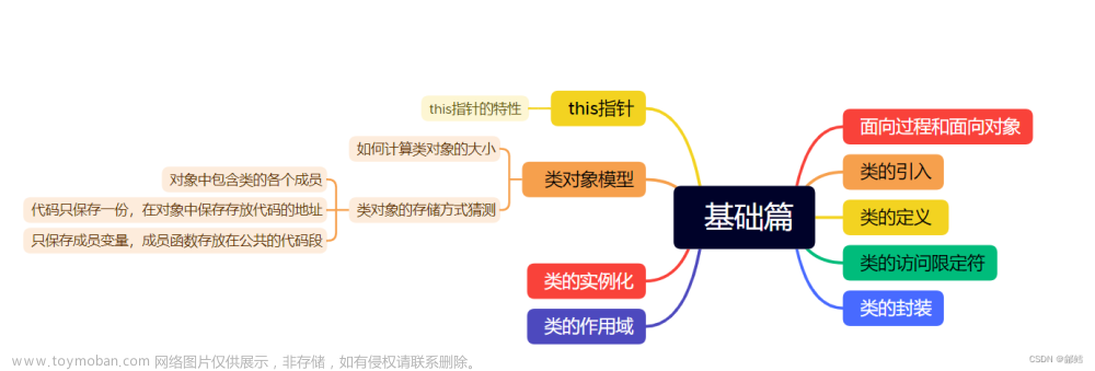 史上最全类和对象 ，只要你认真看完C++类和对象，分分钟钟都吊打面试官【 C++】