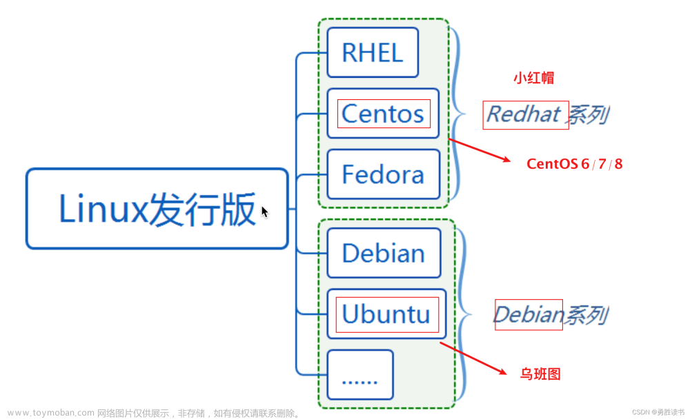 软件测试 —— Linux基础命令行