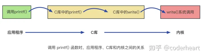 使用 GNU 汇编语法编写 Hello World 程序的三种方法