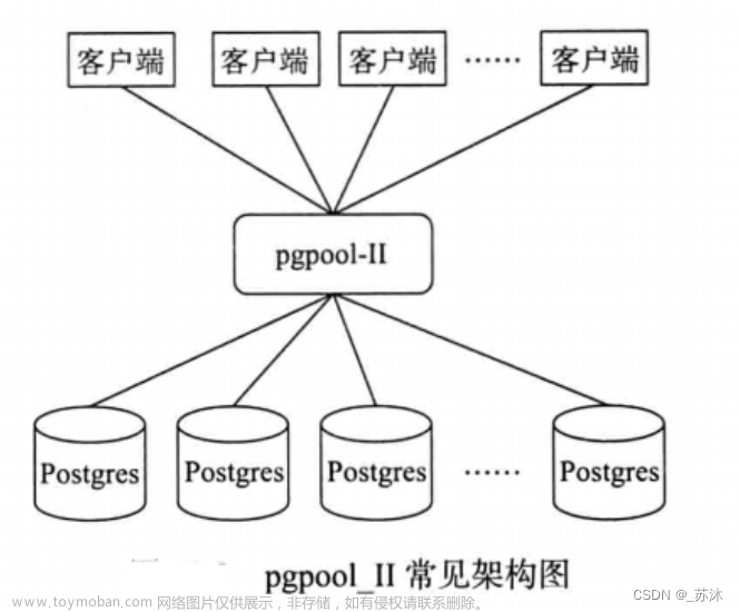 PG数据库实现高可用方案（包括通用型方案Corosync+pacemaker协作）