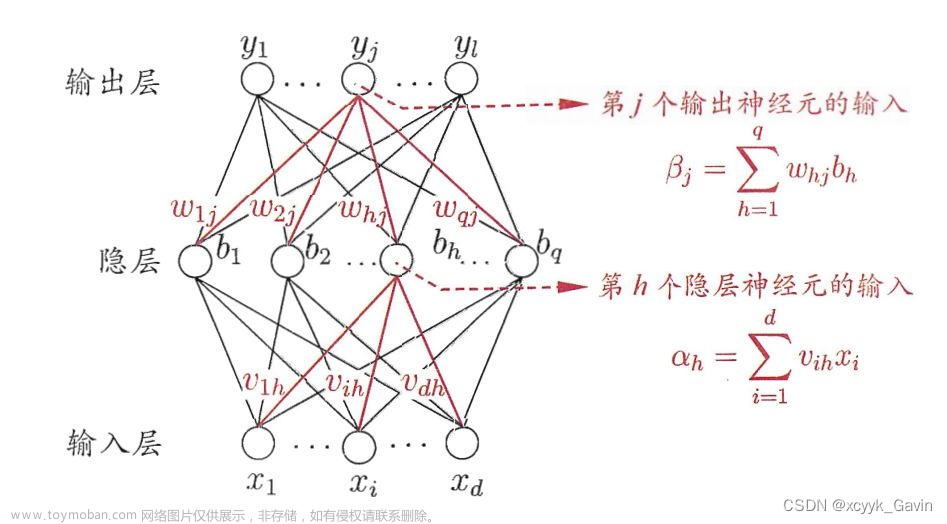 BP神经网络理解及其MATLAB实现