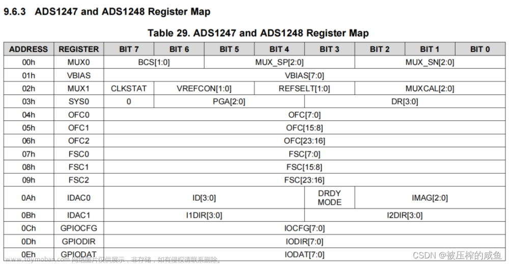 ADS1248/1247(TI) 24位ADC详细配置说明