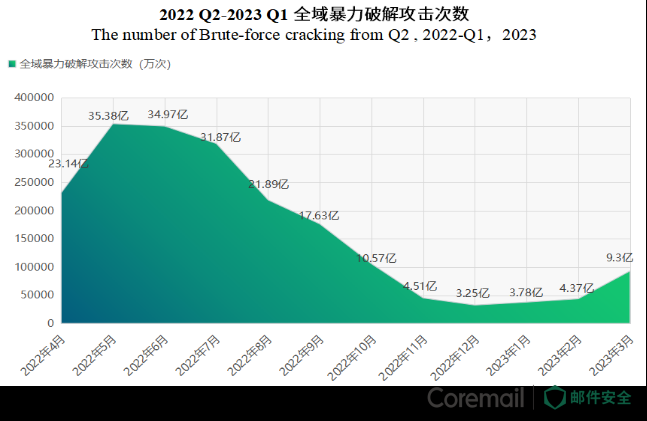 直播预告：聚焦盗号 企业邮件安全的威胁分析与应对