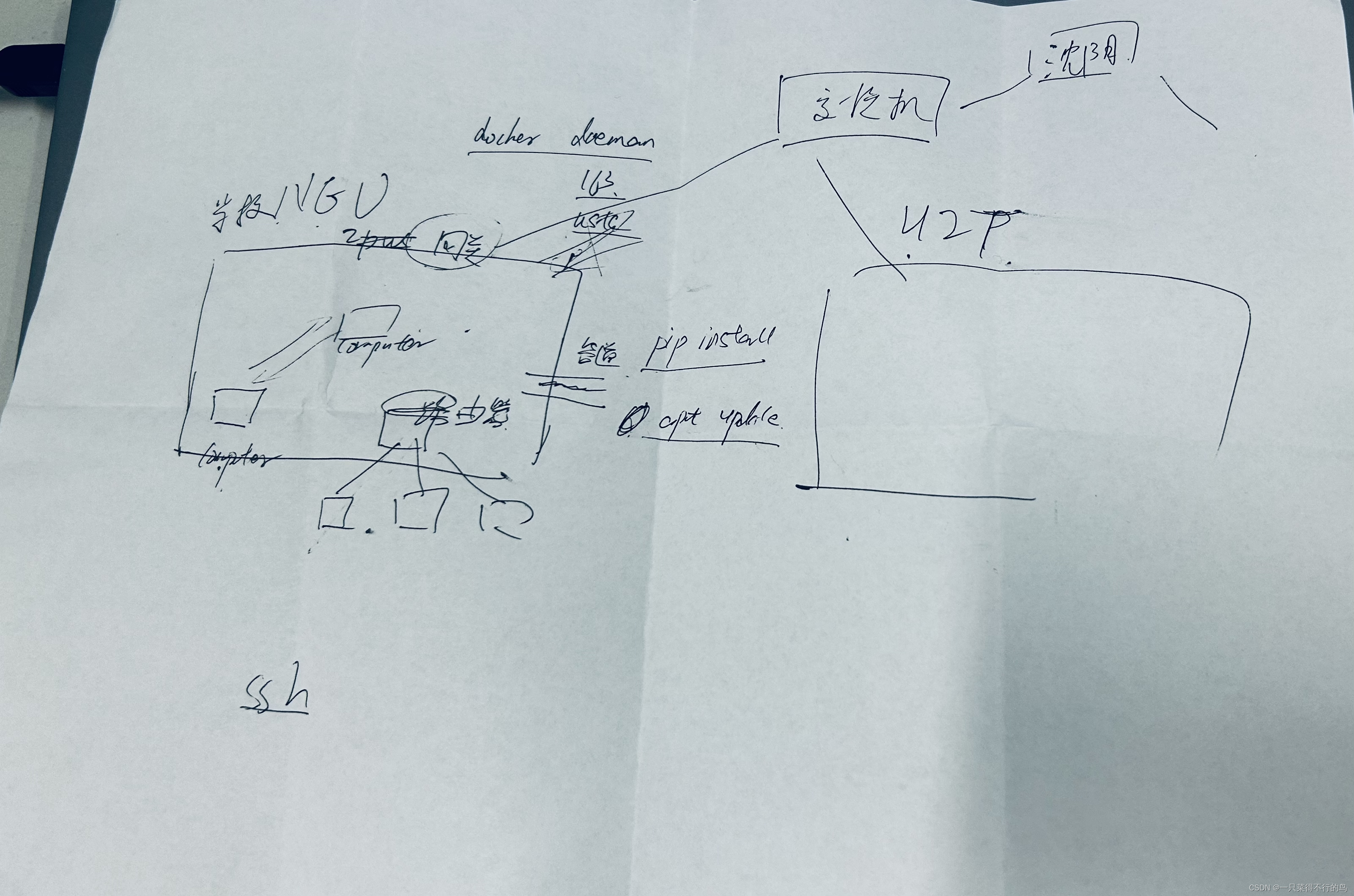 docker拉取镜像报错Error response from daemon: Get https://registry-1.docker.io/v2/: