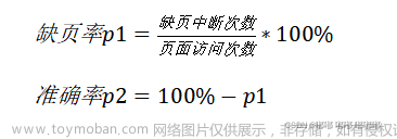 【操作系统--页面置换算法】C语言详解--大作业版（附代码）