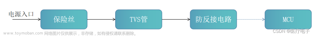 数字电路硬件设计系列（一）之电源入口设计（保险丝+TVS管+防反接电路）