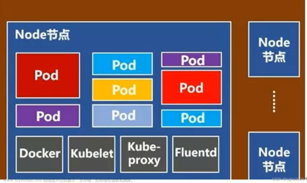 （二）云原生&k8s的架构及基本组件原理