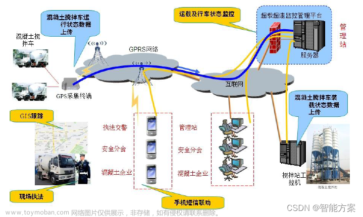 智慧工地安全施工实时监测系统解决方案