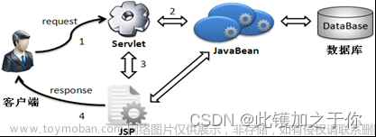 javaweb实验：Java Web综合应用开发__基于MVC模式