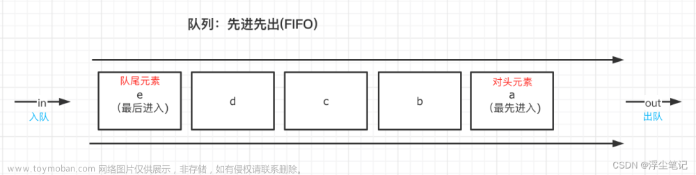 数据结构与算法04：队列