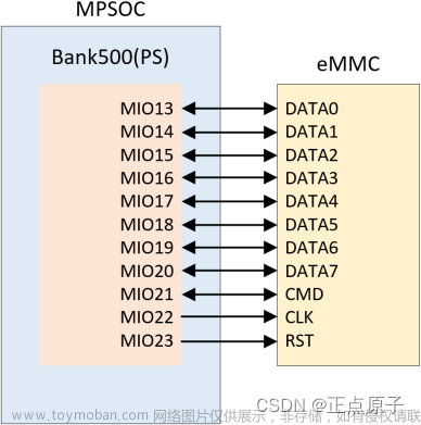 【正点原子FPGA连载】第十五章eMMC读写测试实验 摘自【正点原子】DFZU2EG_4EV MPSoC之嵌入式Vitis开发指南