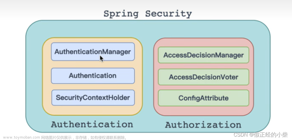 【深入浅出Spring Security（一）】Spring Security的整体架构