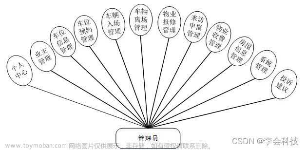 [附源码]java毕业设计小区物业管理系统