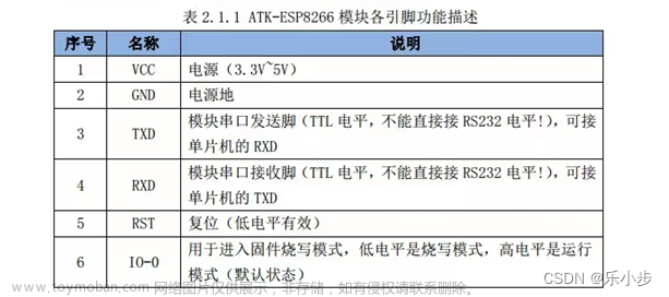 使用ATK-ESP8266 WIFI 模块实现手机APP与DSP28027的数据传输(1)