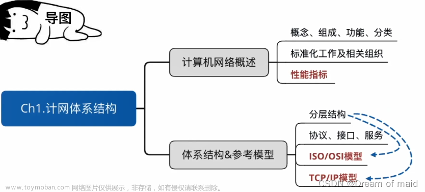 计算机网络第一章——计算机体系结构（上）