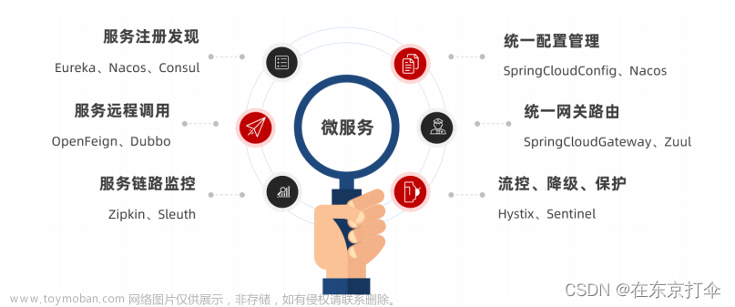 微服务理解、Nacos与Eureka、Feign和Gateway