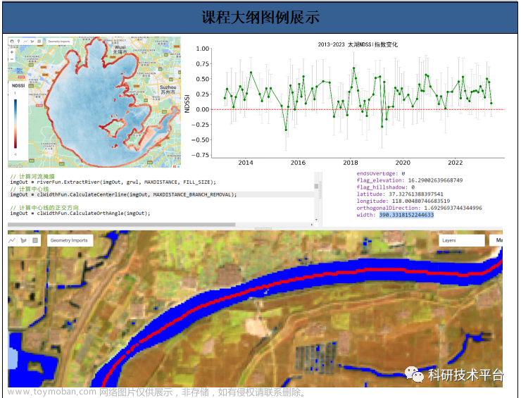 遥感云大数据在灾害、水体与湿地领域典型案例实践及GPT模型应用