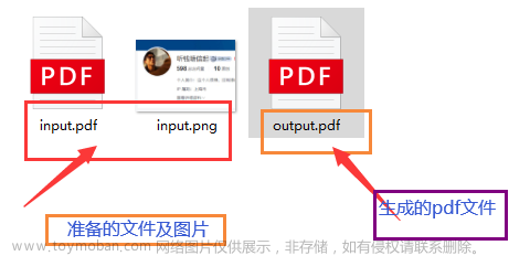 java实现向PDF中插入图片