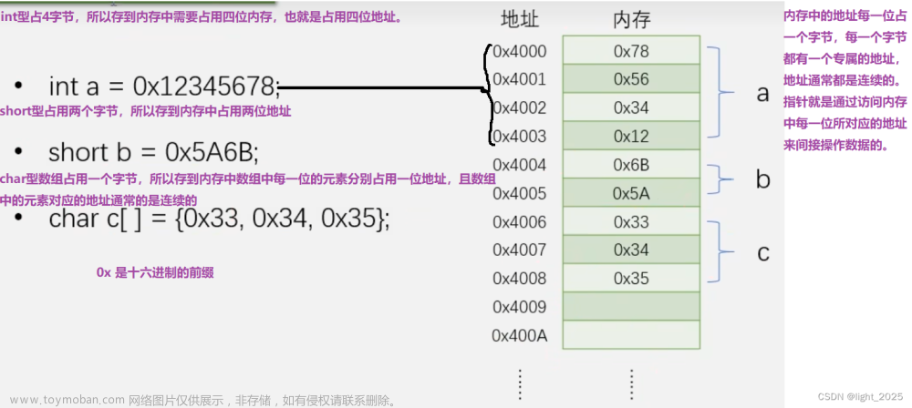 STM32F4_指针(单片机)