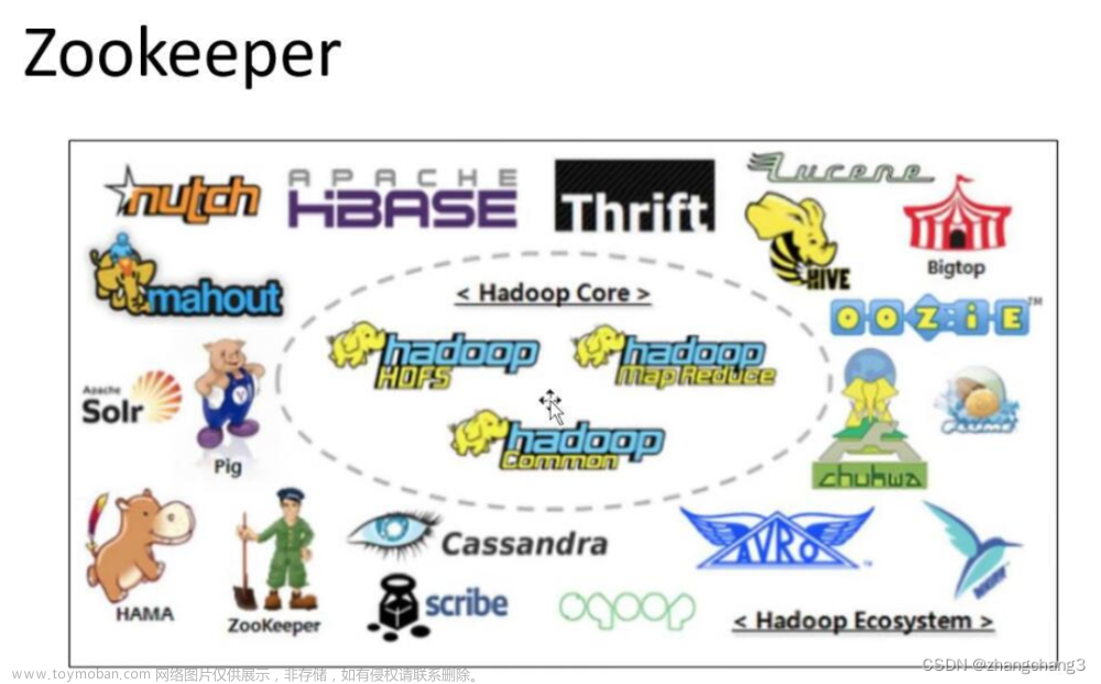 分布式应用之zookeeper集群+消息队列Kafka