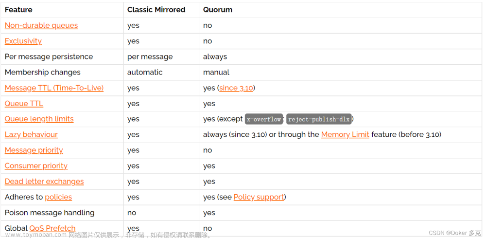 RabbitMQ 部署及配置详解(集群部署)