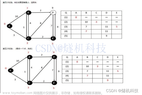 脱岗监测预警系统 yolov5