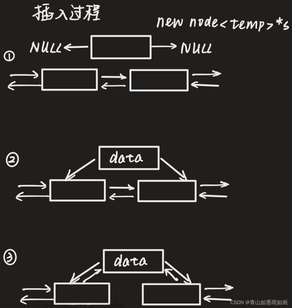 北邮22信通：复习补充：双向链表的实现