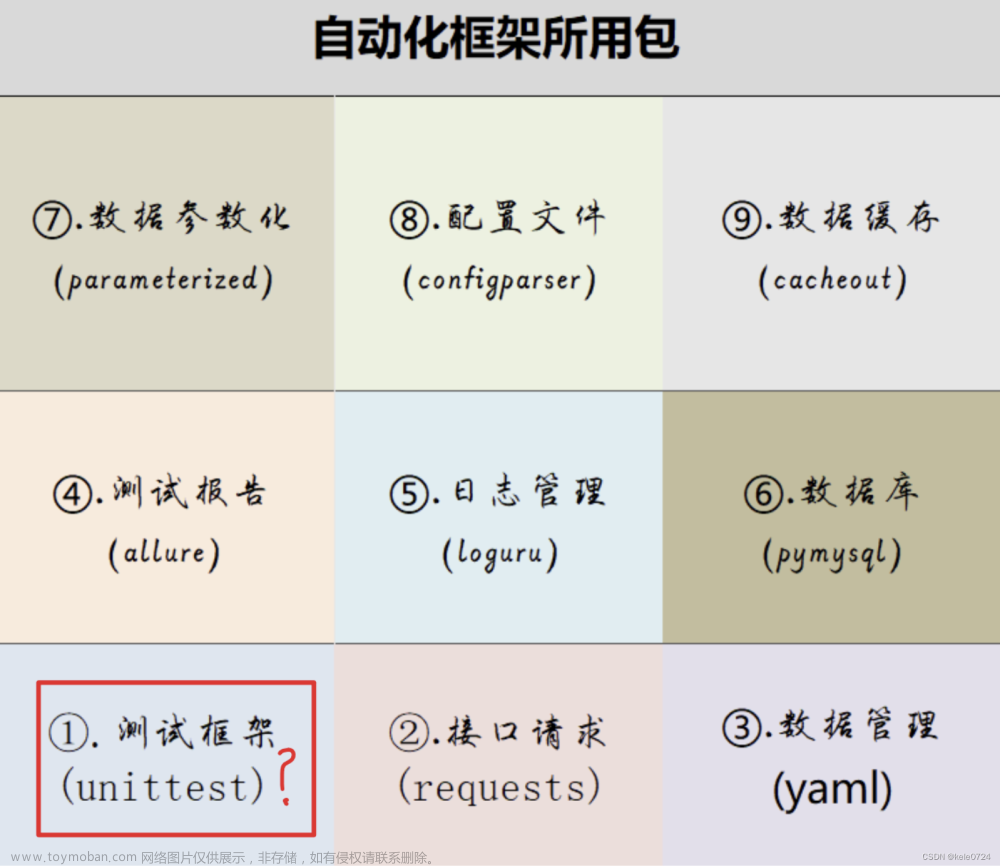 如何编写接口自动化框架系列之unittest测试框架的详解（二）