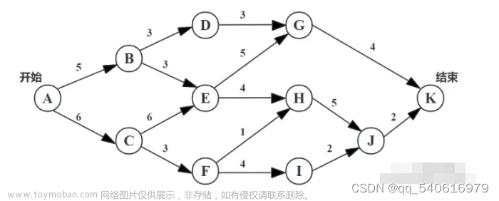 2023年软件设计师上午试题及参考答案