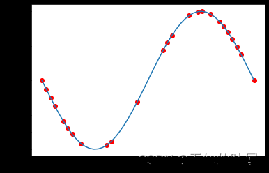 Pytorch:手把手教你搭建简单的全连接网络