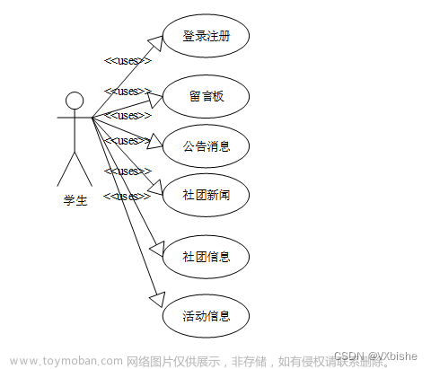 （附源码）ssm高校社团管理系统设计与实现 毕业设计 234162