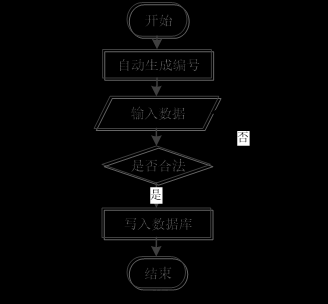 （附源码）springboot大学生社团管理系统的设计与实现  毕业设计150912