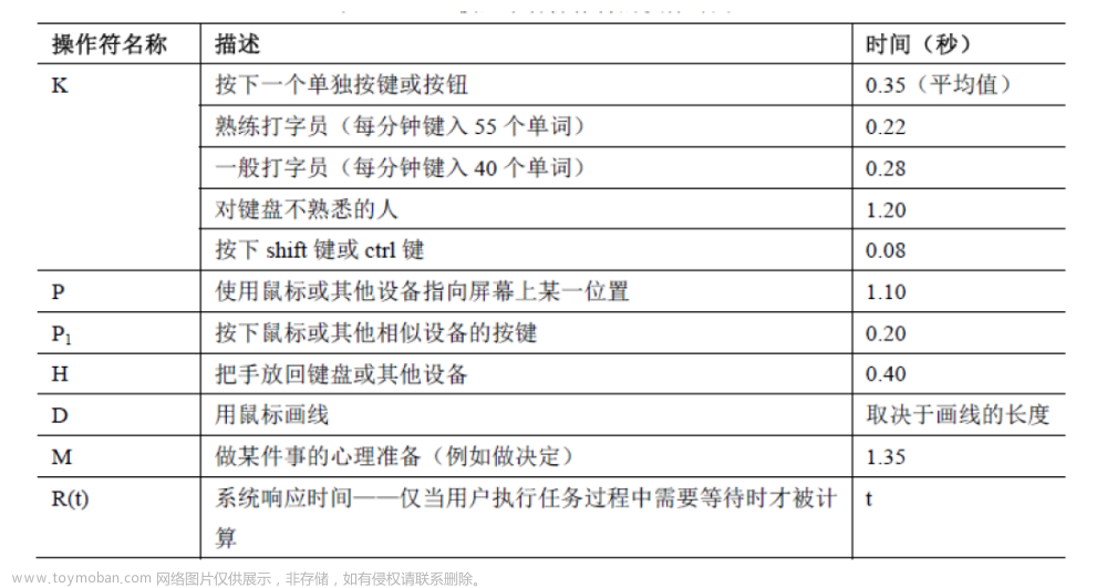 人机交互-10-交互设计模型